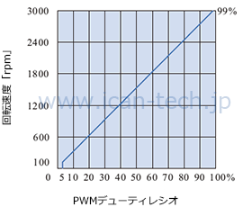 PWM速度制御.png